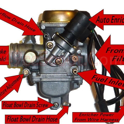 Carburetors