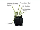 AC ignition module with labeled connections for kill switch, coil, ground, and power